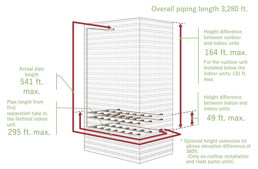 New Scroll compressor